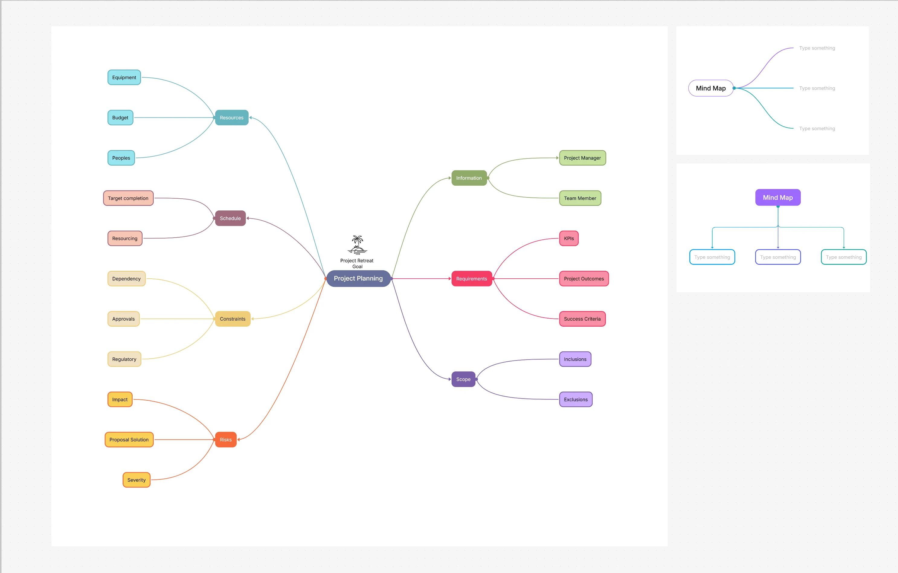 Project Planning Concept Map Template